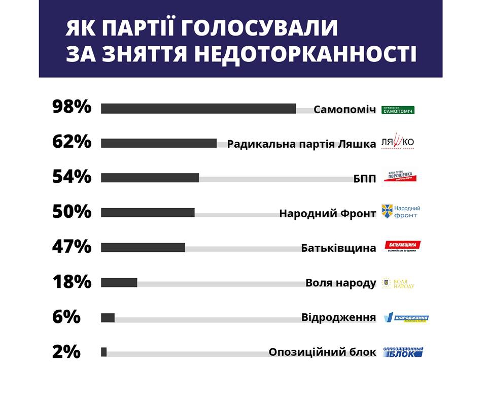 Институт памяти: Депутатская неприкосновенность как инструмент для манипуляций - 57453 Институт памяти: Депутатская неприкосновенность как инструмент для манипуляций - фото 57453