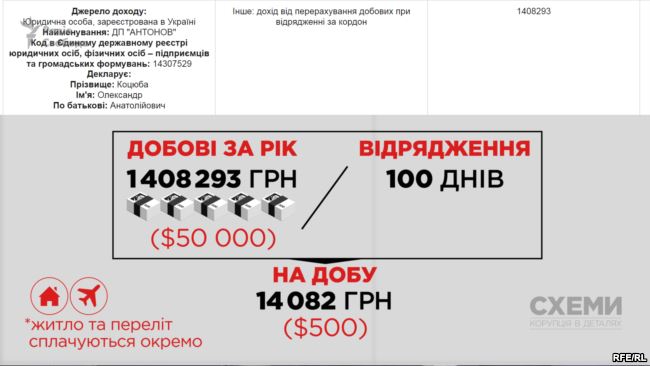 Глава "Антонова" получил 1,4 млн грн суточных за 100 дней работы - 65730 Глава "Антонова" получил 1,4 млн грн суточных за 100 дней работы - фото 65730