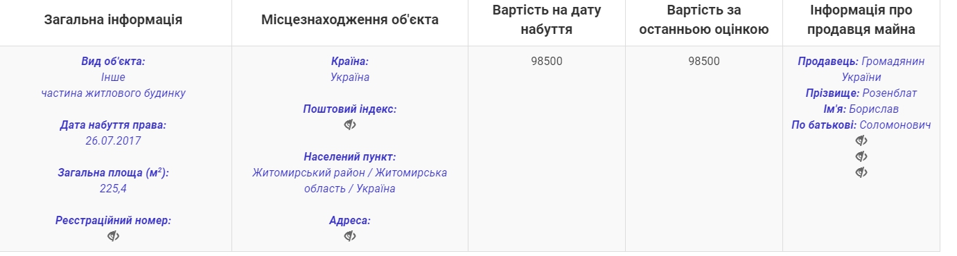 Нардеп Розенблат подарил сестре часть арестованного дома - 64265 Нардеп Розенблат подарил сестре часть арестованного дома - фото 64265