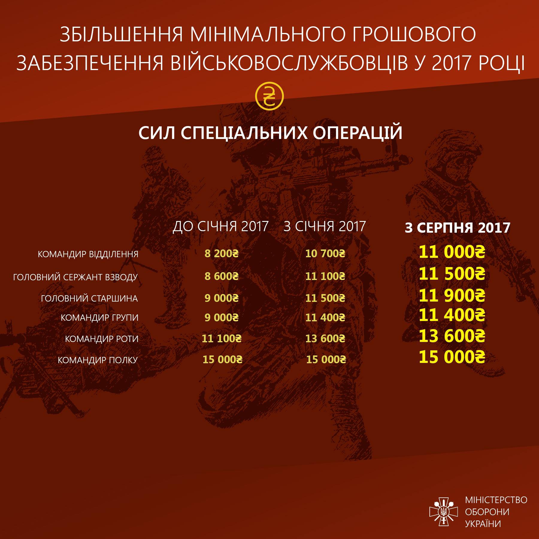 Инфографика увеличения зарплат участникам административно-территориального образования - 68062 Инфографика увеличения зарплат участникам административно-территориального образования - фото 68062