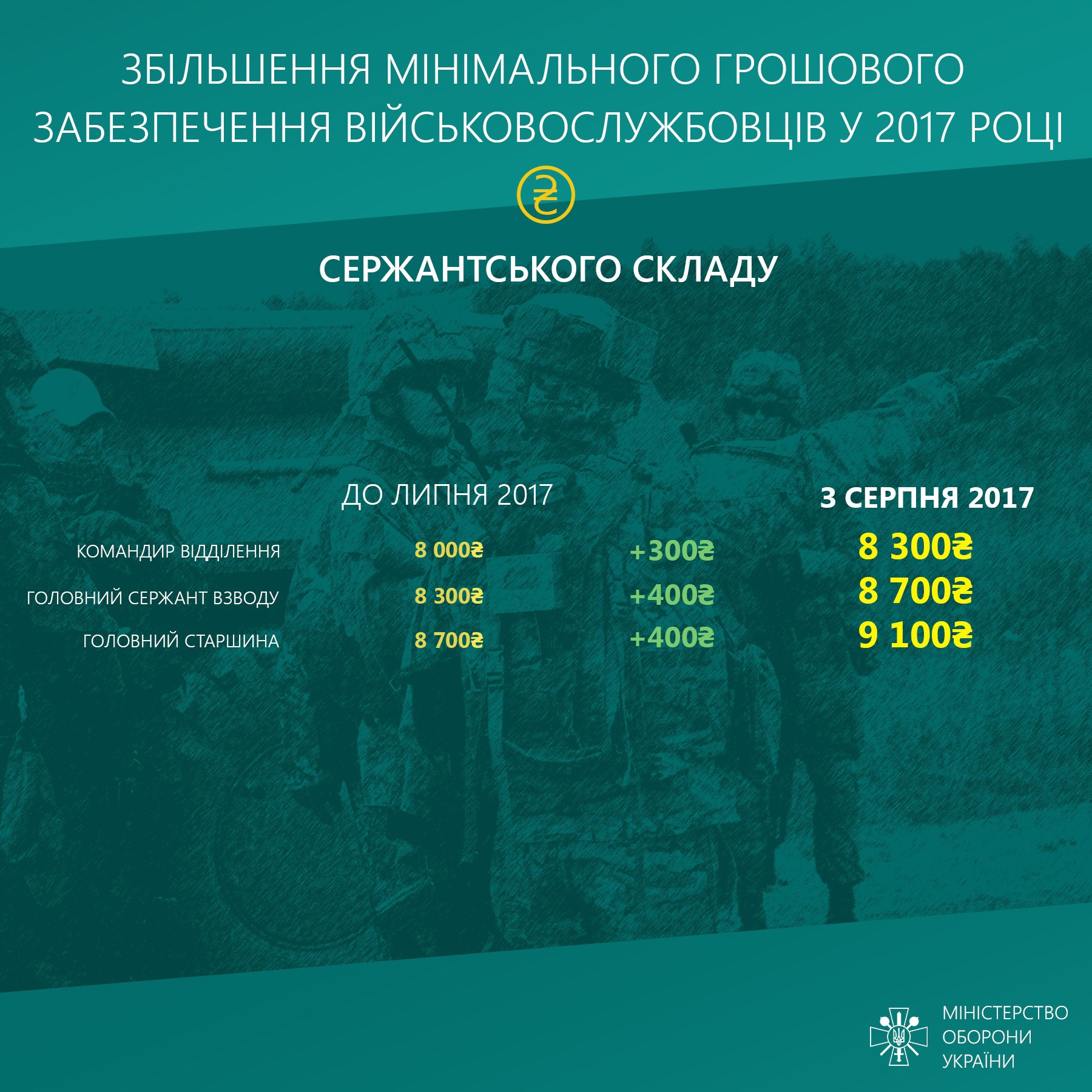 Инфографика увеличения зарплат участникам административно-территориального образования - 68058 Инфографика увеличения зарплат участникам административно-территориального образования - фото 68058