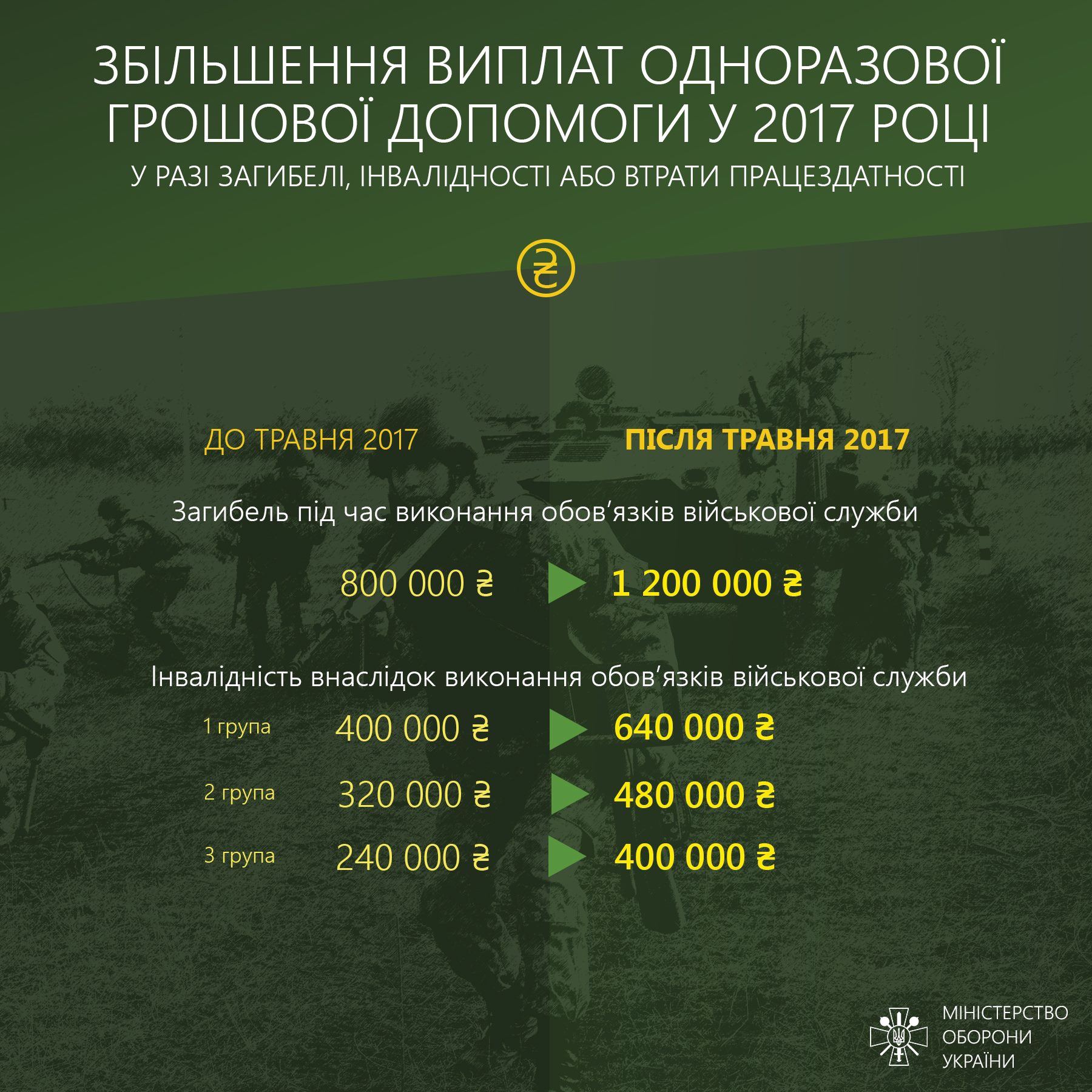 Инфографика увеличения зарплат участникам административно-территориального образования - 68059 Инфографика увеличения зарплат участникам административно-территориального образования - фото 68059