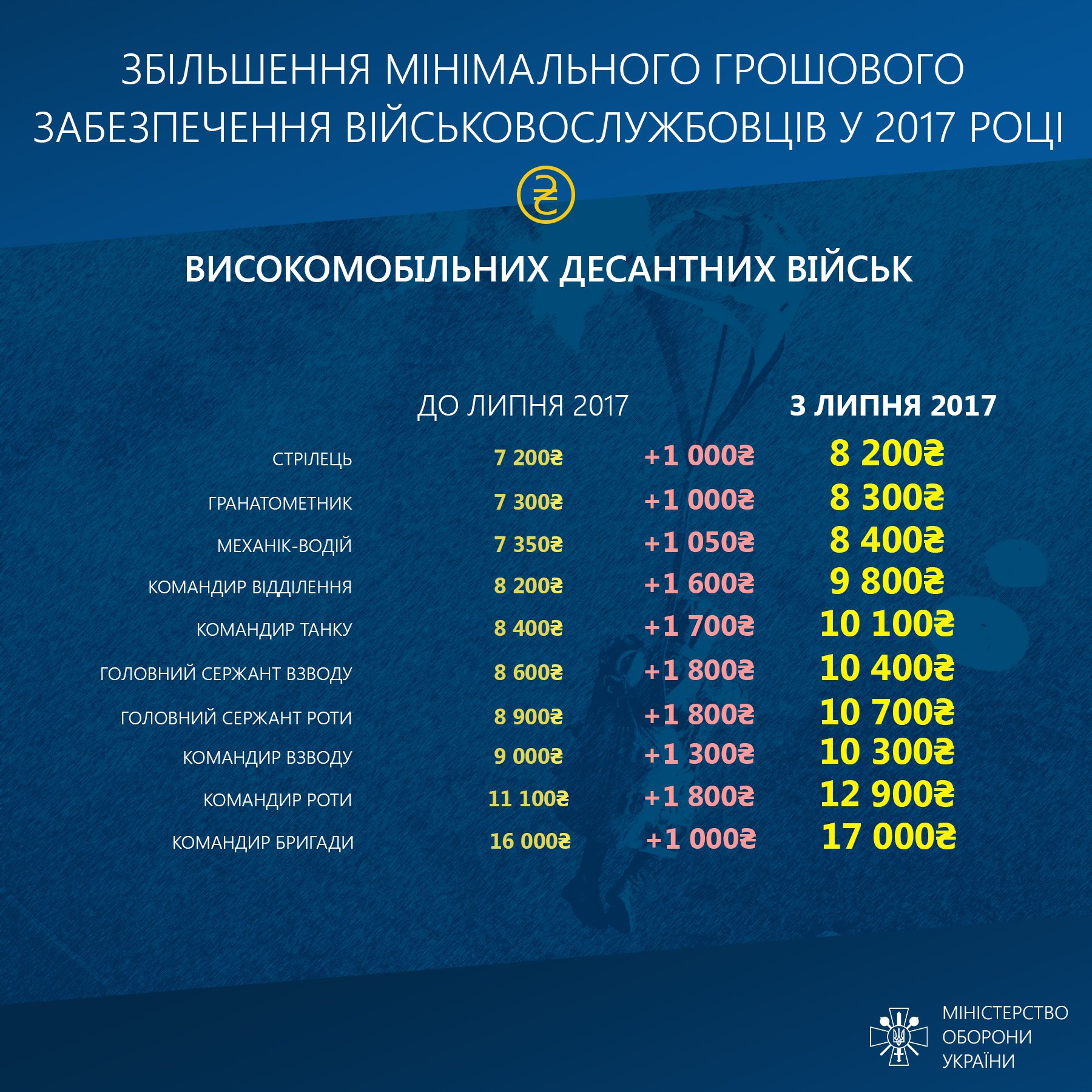 Инфографика увеличения зарплат участникам административно-территориального образования - 68061 Инфографика увеличения зарплат участникам административно-территориального образования - фото 68061