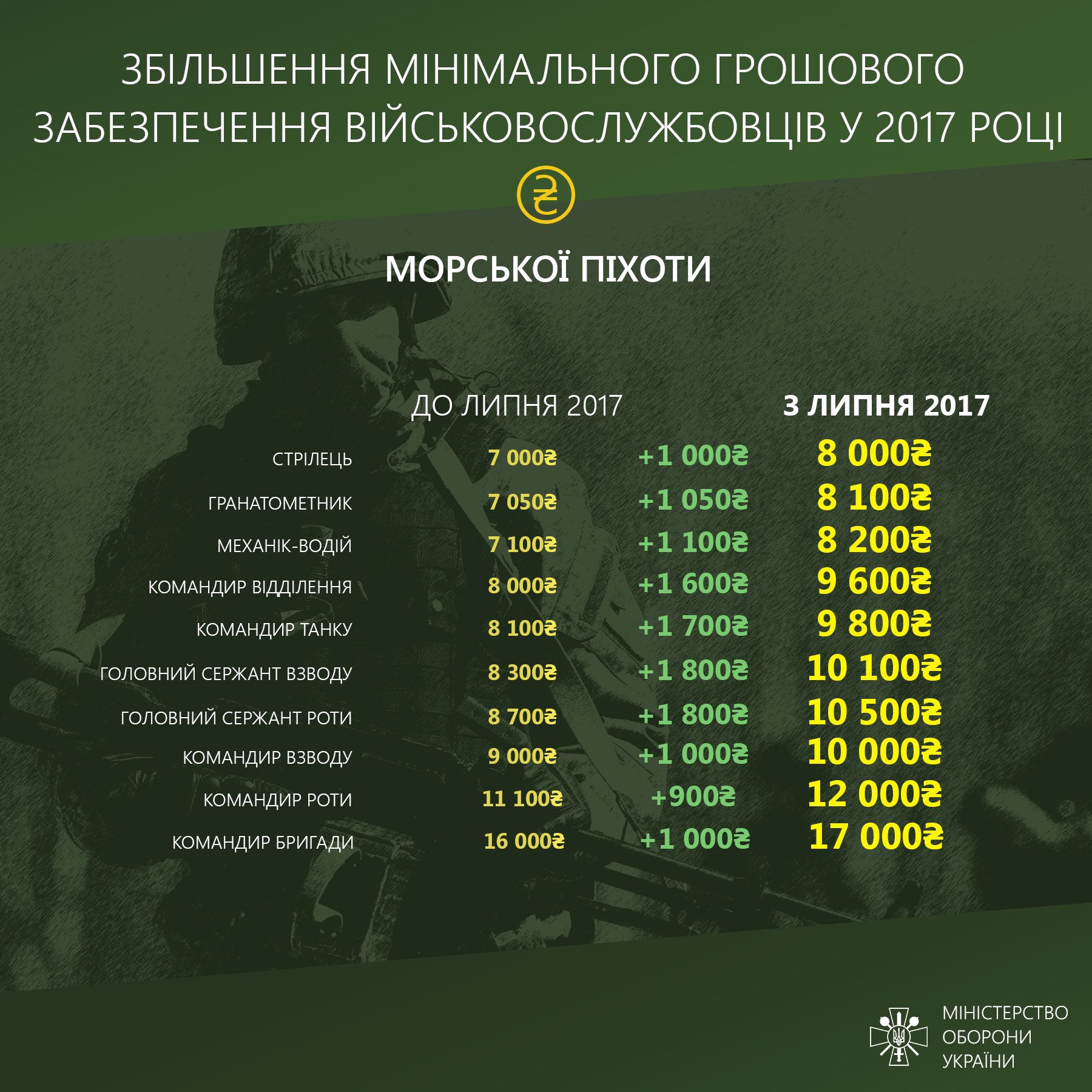 Инфографика увеличения зарплат участникам административно-территориального образования - 68060 Инфографика увеличения зарплат участникам административно-территориального образования - фото 68060