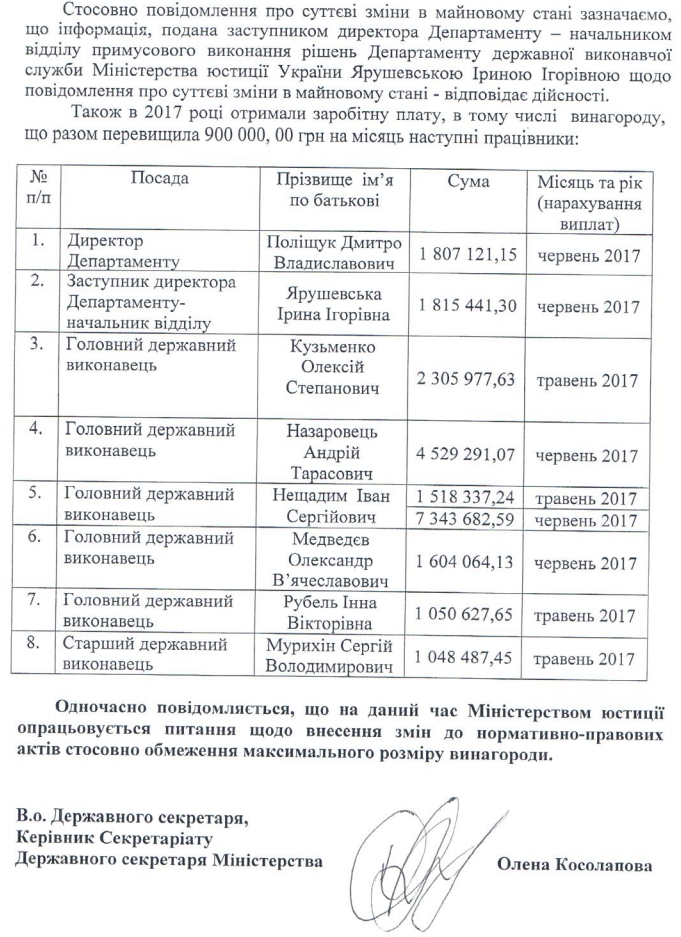 Зашквар августа: Министр голода Рева, миллионные премии в Минюсте и повышение Демчины - 70901 Зашквар августа: Министр голода Рева, миллионные премии в Минюсте и повышение Демчины - фото 70901