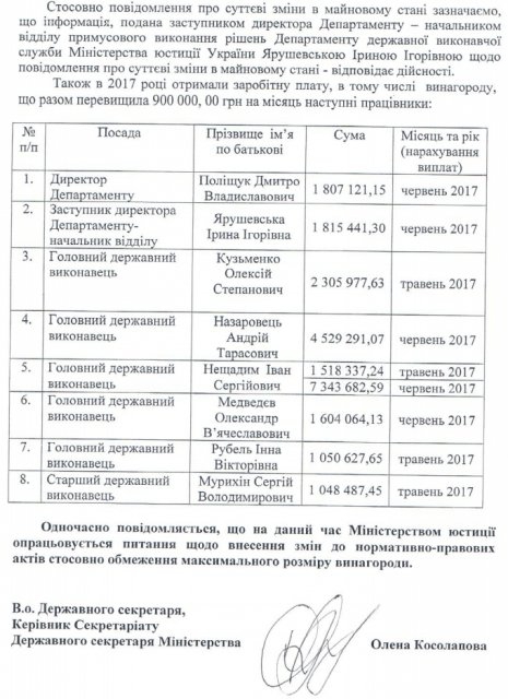 Скандал з преміями в Мінюсті: Викрита шокуюча корупційна схема держвиконавців - 73593 Скандал з преміями в Мінюсті: Викрита шокуюча корупційна схема держвиконавців - фото 73593