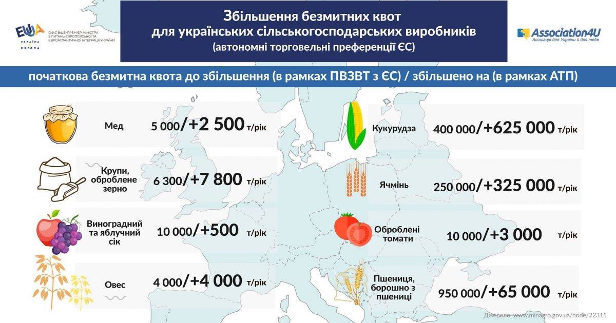 Торговые преференции ЕС для Украины - 77761 Торговые преференции ЕС для Украины - фото 77761