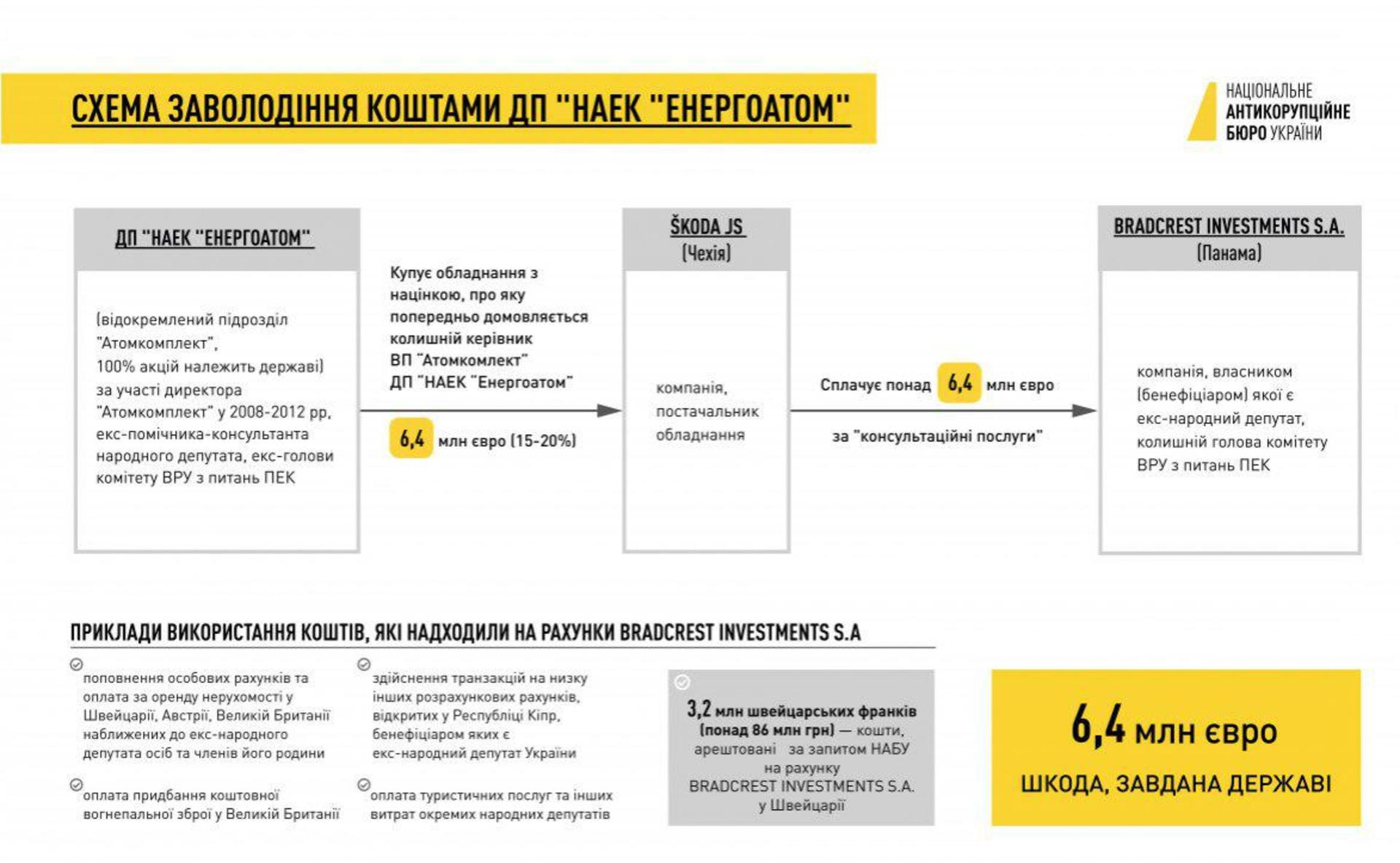Экс-нардепу Мартыненко сообщили о новом подозрении - 84666 Экс-нардепу Мартыненко сообщили о новом подозрении - фото 84666