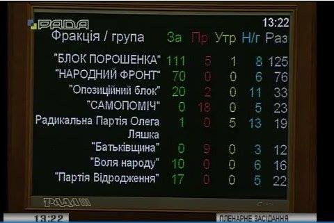 Депутаты проголосовали за судебную реформу - 78349 Депутаты проголосовали за судебную реформу - фото 78349