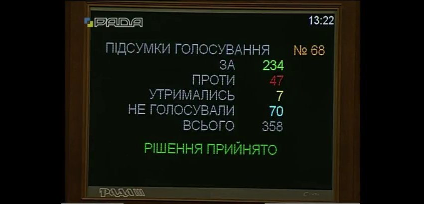 Депутаты проголосовали за судебную реформу - 78341 Депутаты проголосовали за судебную реформу - фото 78341