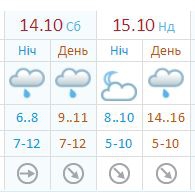 Синоптик сообщила, какую погоду ждать на Покрову в Киеве - 80791 Синоптик сообщила, какую погоду ждать на Покрову в Киеве - фото 80791