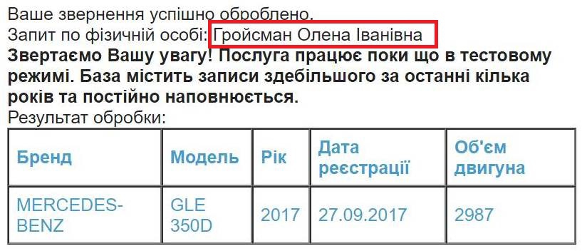 Семья Владимира Гройсмана купила новый внедорожник - 84914 Семья Владимира Гройсмана купила новый внедорожник - фото 84914