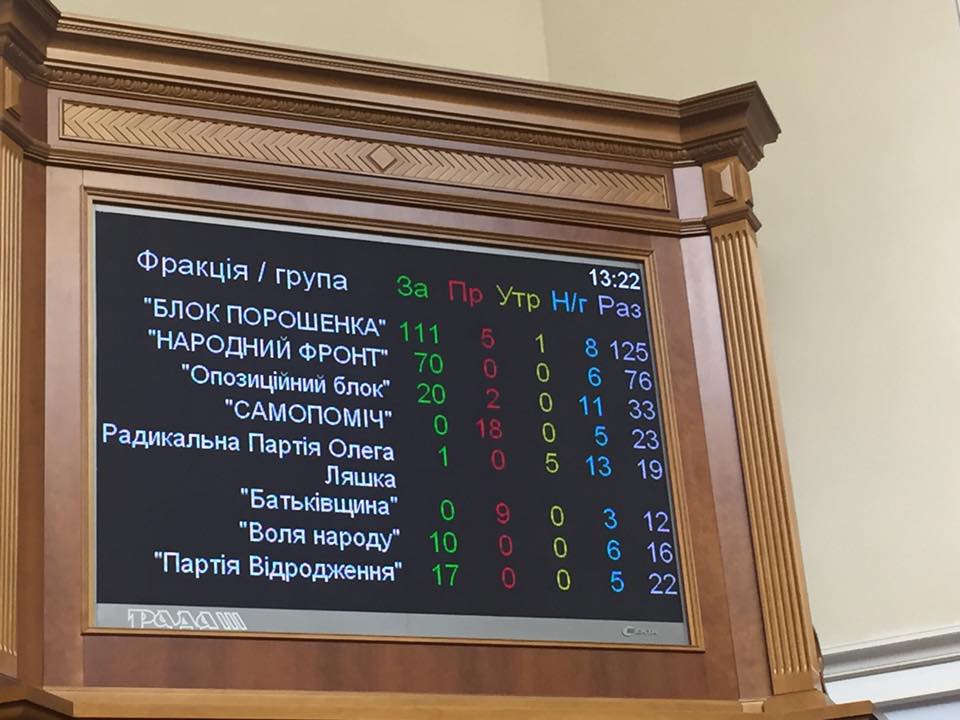 Депутат Лозовый оказал Януковичу большую услугу - 78400 Депутат Лозовый оказал Януковичу большую услугу - фото 78400