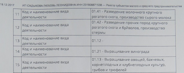Трюфеля и сперма: Чем занимается бывшая пассия Януковича - 98631 Трюфеля и сперма: Чем занимается бывшая пассия Януковича - фото 98631