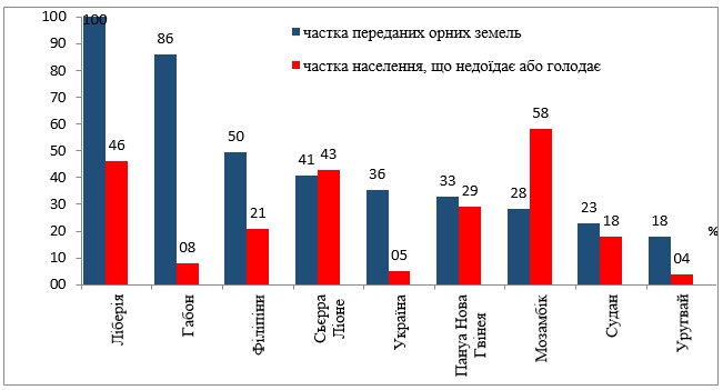 Украинская земля: Приватизировать нельзя отложить - 95787 Украинская земля: Приватизировать нельзя отложить - фото 95787