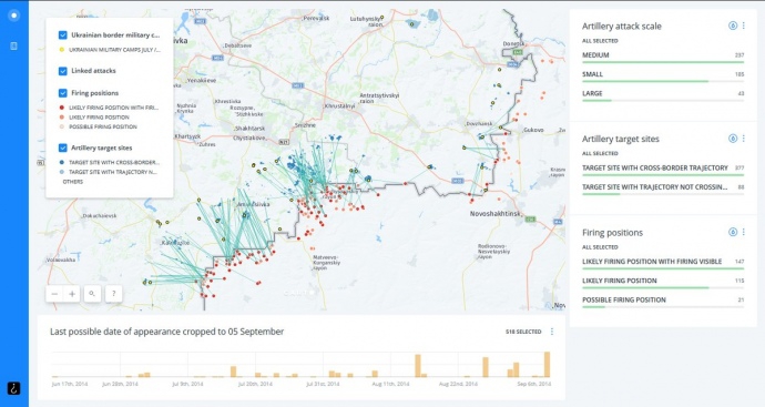 Bellingcat показал, как обстреливают Украину с территории РФ - 98682 Bellingcat показал, как обстреливают Украину с территории РФ - фото 98682