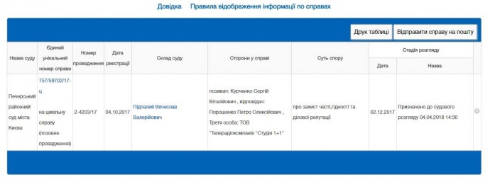 Скандальный олигарх подал в суд на Порошенко - 96277 Скандальный олигарх подал в суд на Порошенко - фото 96277