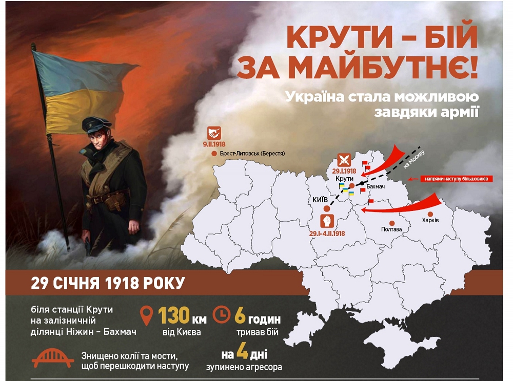 День памяти Героев Крут: Инфографика о знаменитом бое 1918 года - фото 105031