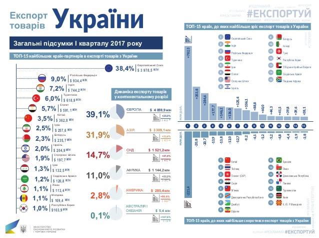 Історії про 'розпад Росії' - це казочки для народу - 101577 Історії про 'розпад Росії' - це казочки для народу - фото 101577