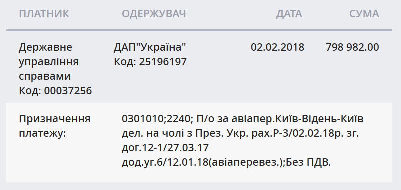 На перелет Порошенко в Вену потратили 800 тысяч бюджетных денег - 106675 На перелет Порошенко в Вену потратили 800 тысяч бюджетных денег - фото 106675