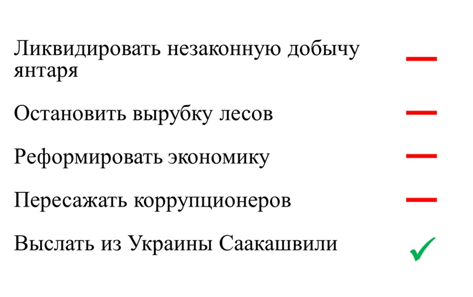 Гимн шута, куплет второй: Мягкая депортация Саакашвили как продолжение спектакля Банковой - 108252 Гимн шута, куплет второй: Мягкая депортация Саакашвили как продолжение спектакля Банковой - фото 108252