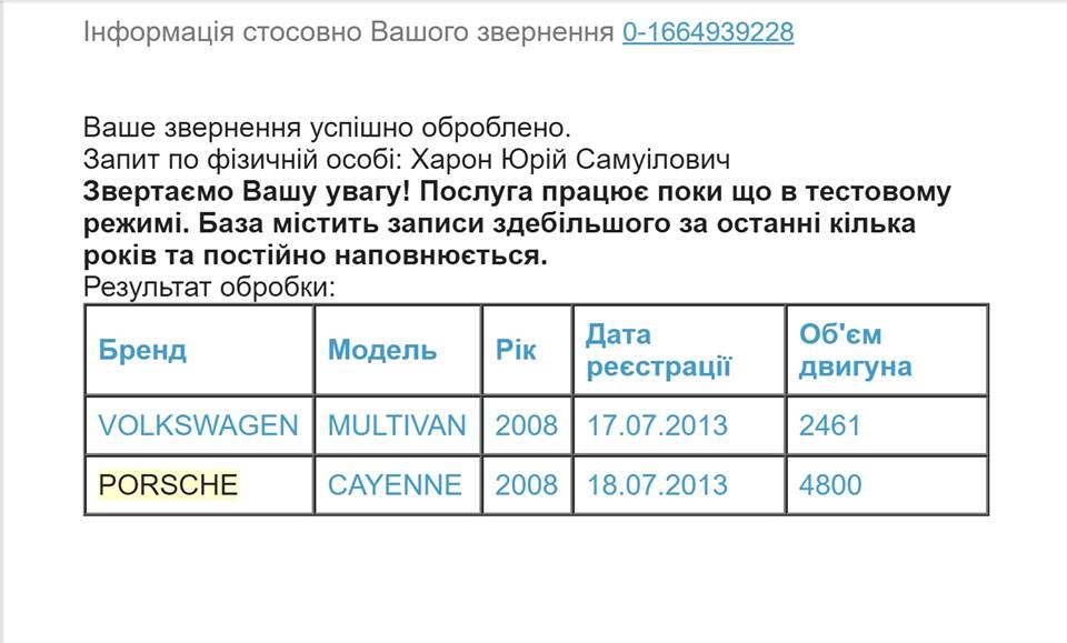 У настоятеля самостроя УПЦ МП на Десятинной нашли Porshe и 2 квартиры - 108233 У настоятеля самостроя УПЦ МП на Десятинной нашли Porshe и 2 квартиры - фото 108233
