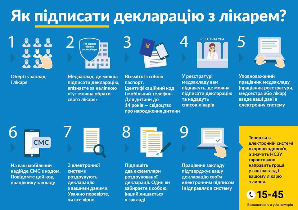 Семейный доктор: Что нужно делать для подписания декларации - 116215 Семейный доктор: Что нужно делать для подписания декларации - фото 116215