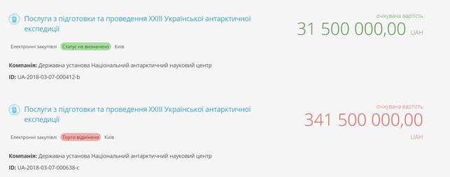Как фирмы-прокладки украинских чиновников помогают выигрывать тендеры на десятки миллионов - 113378 Как фирмы-прокладки украинских чиновников помогают выигрывать тендеры на десятки миллионов - фото 113378
