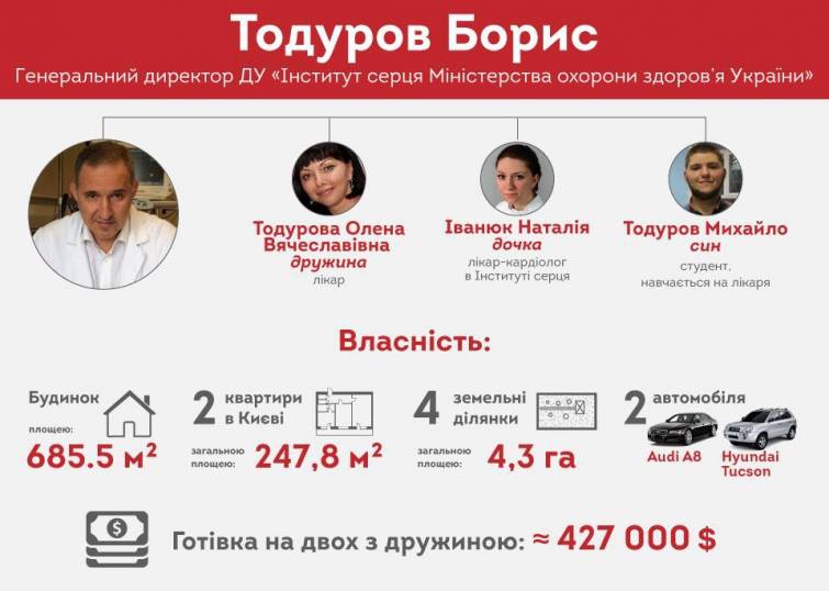 Имущество семьи Тодурова - 114701 Имущество семьи Тодурова - фото 114701