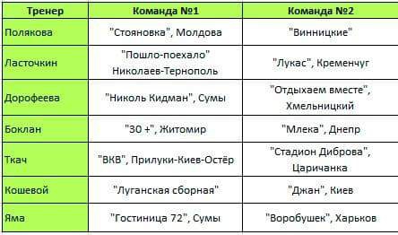 Лига смеха 2018 4 сезон 2 выпуск: вторая часть гала-концерта в Одессе - 112700 Лига смеха 2018 4 сезон 2 выпуск: вторая часть гала-концерта в Одессе - фото 112700