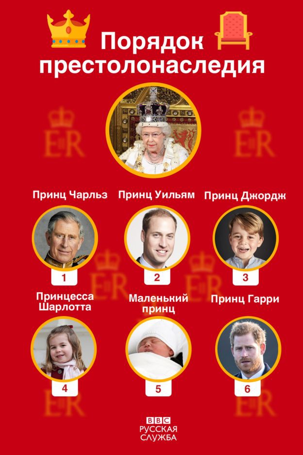 Королевская семья обхитрила журналистов и назвала ребенка оригинально - 122196 Королевская семья обхитрила журналистов и назвала ребенка оригинально - фото 122196