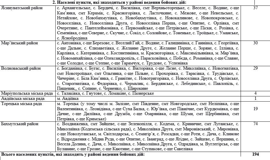 Начало ООС: опубликован список городов и сел Донбасса, вошедших в зону боевых действий - 122565 Начало ООС: опубликован список городов и сел Донбасса, вошедших в зону боевых действий - фото 122565