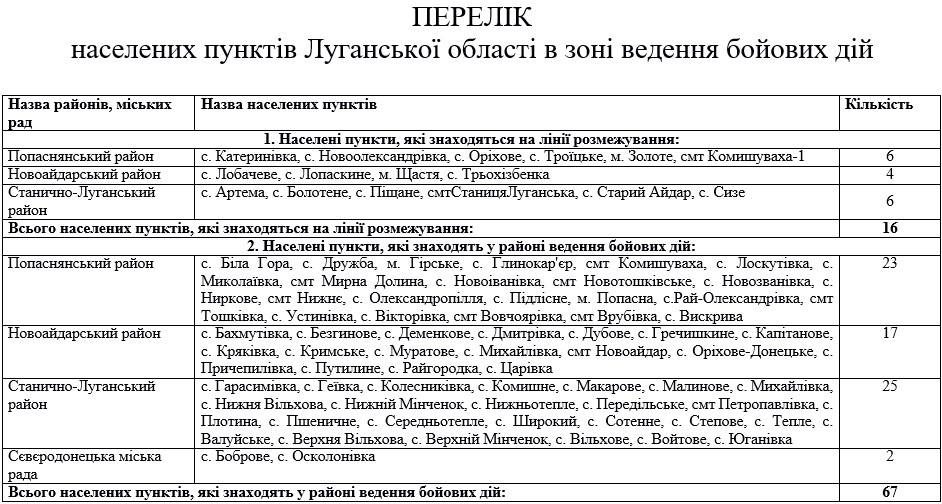 Начало ООС: опубликован список городов и сел Донбасса, вошедших в зону боевых действий - 122566 Начало ООС: опубликован список городов и сел Донбасса, вошедших в зону боевых действий - фото 122566