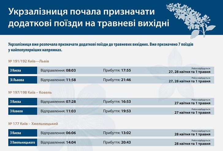 'Укрзализныця' открыла продажу дополнительных билетов на 'майские' - 119065 'Укрзализныця' открыла продажу дополнительных билетов на 'майские' - фото 119065