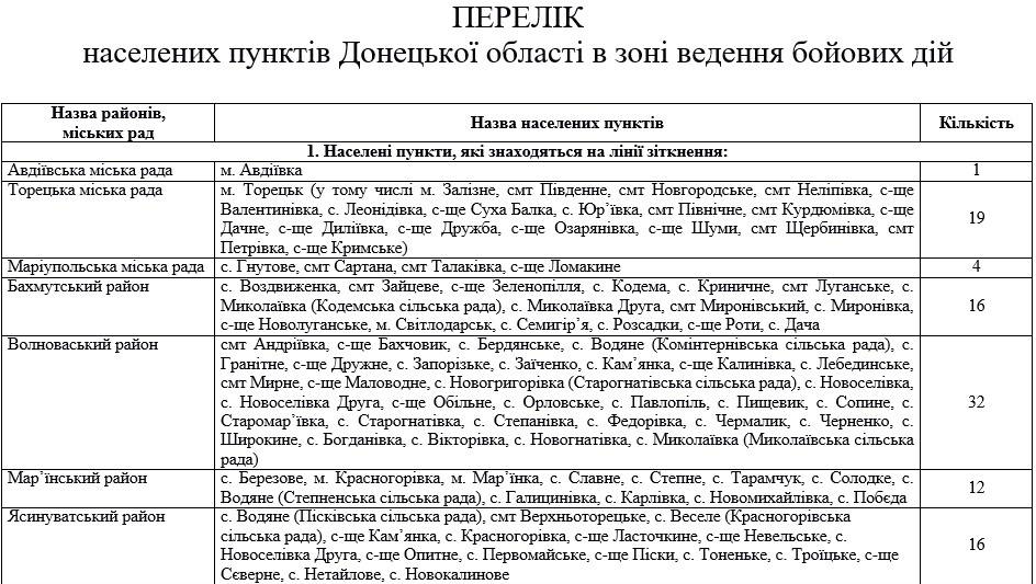 Начало ООС: опубликован список городов и сел Донбасса, вошедших в зону боевых действий - 122564 Начало ООС: опубликован список городов и сел Донбасса, вошедших в зону боевых действий - фото 122564