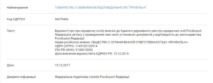Жена главы управления госделами ведет бизнес в Крыму - 123565 Жена главы управления госделами ведет бизнес в Крыму - фото 123565