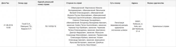 Дело Мартыненко: В Киеве суд назначил первое заседание - 127924 Дело Мартыненко: В Киеве суд назначил первое заседание - фото 127924