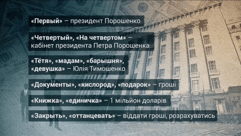 Клуб книголюбов: тайные договоренности украинских политиков (ВИДЕО) - 124265 Клуб книголюбов: тайные договоренности украинских политиков (ВИДЕО) - фото 124265