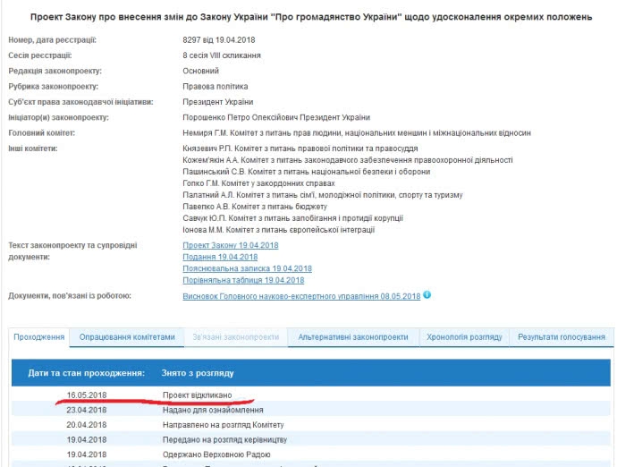 Порошенко отозвал закон об ответственности за участие в 'выборах Путина' в Крыму - 125354 Порошенко отозвал закон об ответственности за участие в 'выборах Путина' в Крыму - фото 125354