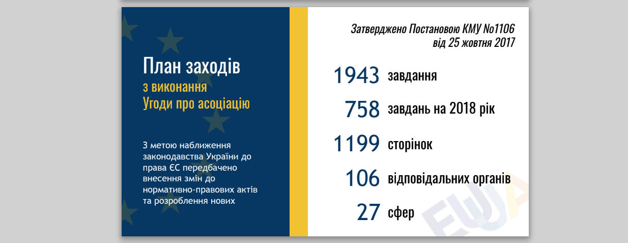 Украина выполнила меньше половины обязательств по евроинтеграции - фото 145232