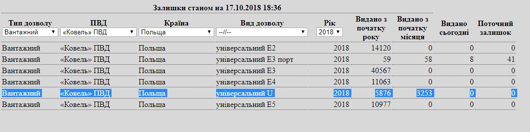 Перевозчики на грани бунта: в Украине искусственно заблокировали импорт и экспорт с ЕС - фото 153708