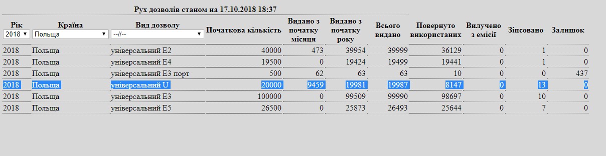 Перевозчики на грани бунта: в Украине искусственно заблокировали импорт и экспорт с ЕС - фото 153710