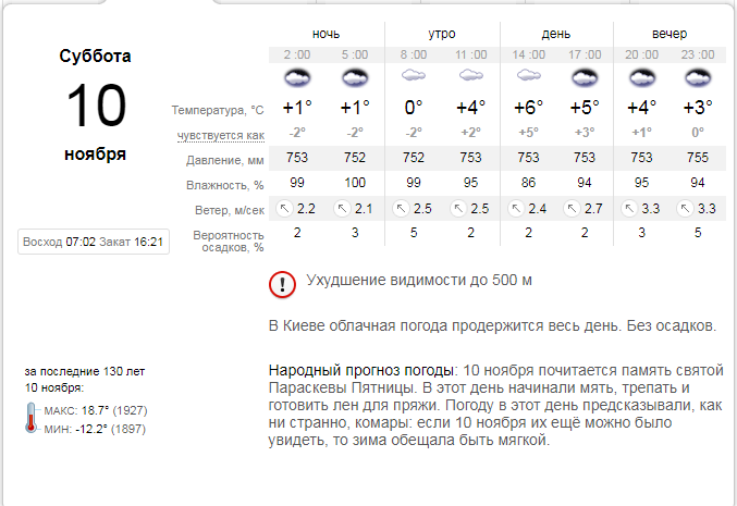 Какой будет погода в Киеве на выходных 10-11 ноября - фото 158279