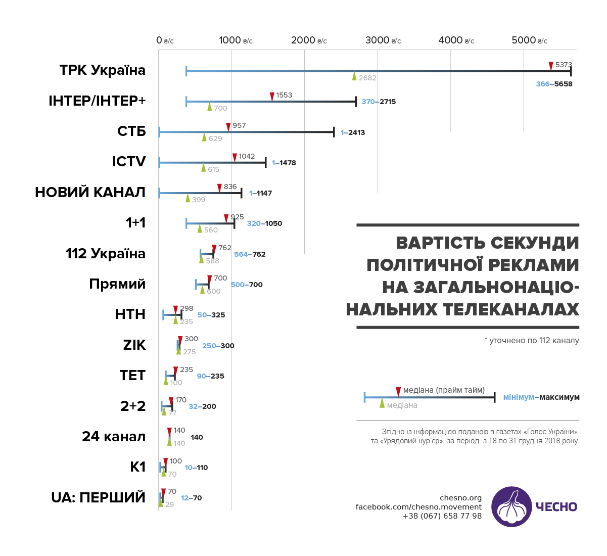 Ахметов обогатится: сколько стоит политреклама на украинских телеканалах - фото 167856