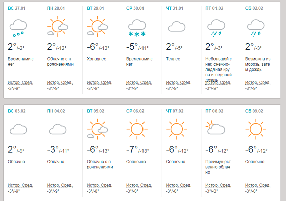 Морозы и снегопад: прогноз погоды на февраль 2019 в Украине - фото 167974