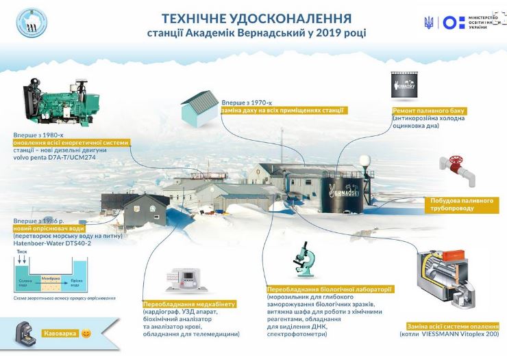 Впервые за 22 года украинскую антарктическую станцию модернизируют - фото 168732