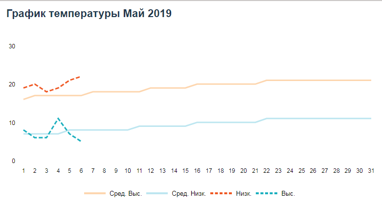 Какой будет весна 2019: прогноз погоды с марта по май в Украине - фото 171282