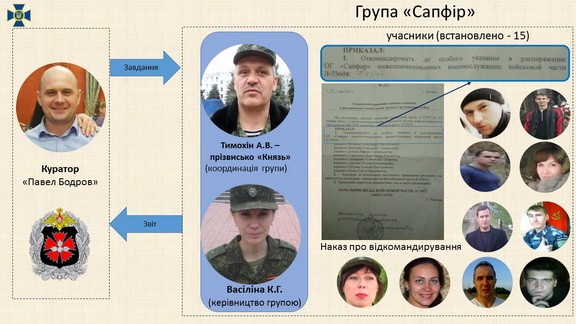Русские шпионы возглавляли схему распространения антиукраинских фейков на Донбассе - фото 175751