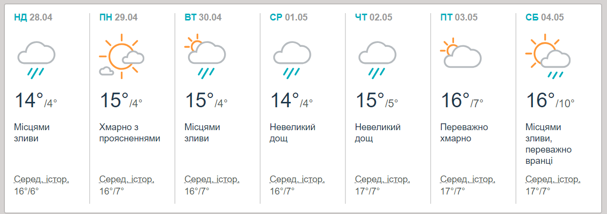 Дожди и грозы: Прогноз погоды на апрель 2019 - фото 176818