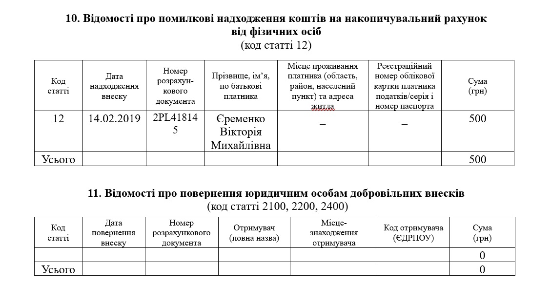 Технический кандидат от Тимошенко случайно получил на пустой счет пожертвование в 500 грн - фото 177999